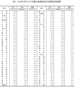 國(guó)家統(tǒng)計(jì)局解讀4月份商品住宅銷售價(jià)格變動(dòng)情況統(tǒng)計(jì)數(shù)據(jù)