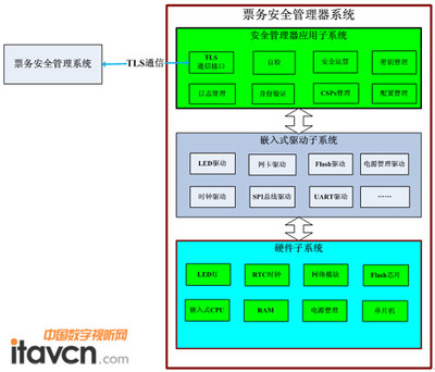 影院安全票務系統的技術研究與網絡信息安全開發