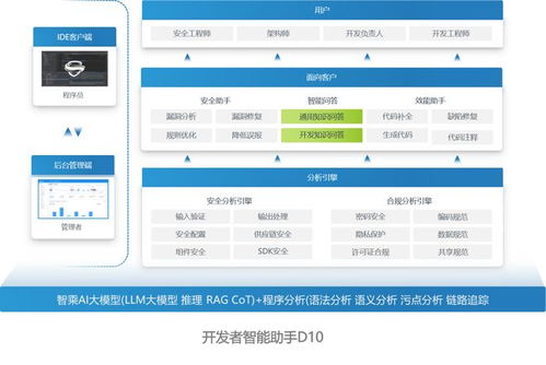 權(quán)威認(rèn)可，實(shí)力彰顯 海云安再度榮登2025中國(guó)網(wǎng)絡(luò)安全企業(yè)100強(qiáng)榜單